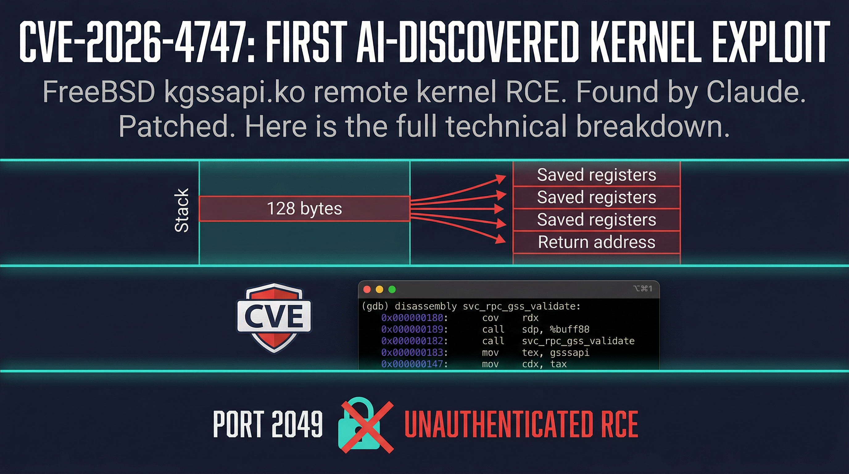 An AI Just Found and Weaponized a Real Kernel Exploit. Patch FreeBSD Now.