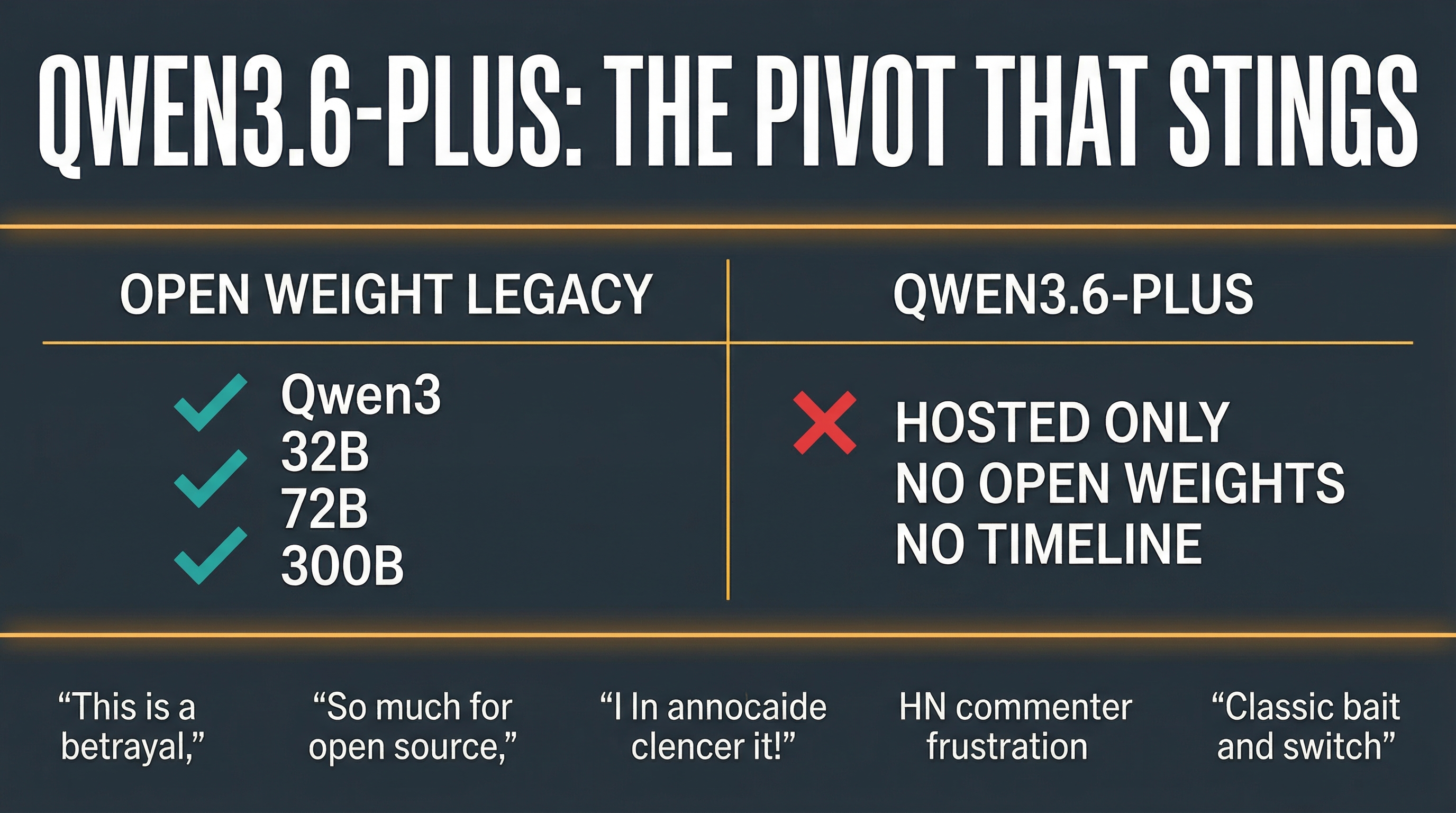 Alibaba Just Locked Its Best Model Behind a Paywall. The Community Is Not Happy.