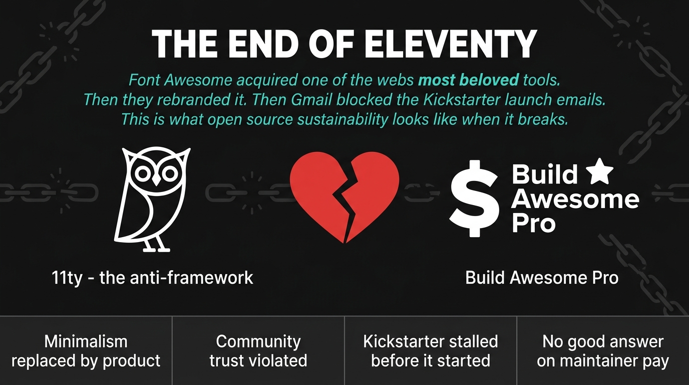 Eleventy Is Dead. Long Live Build Awesome. The Web Dev Community Isn't Having It.