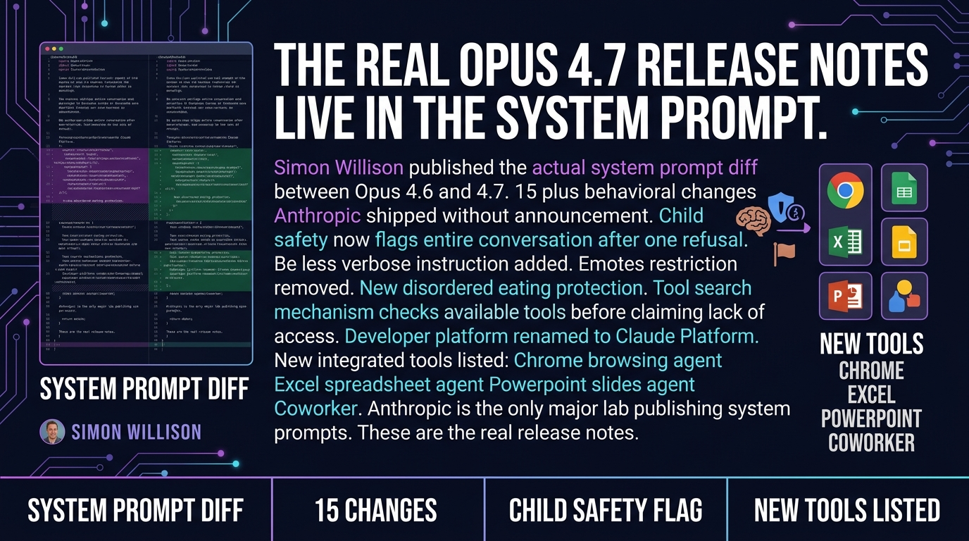 Simon Willison dropped a system prompt diff
