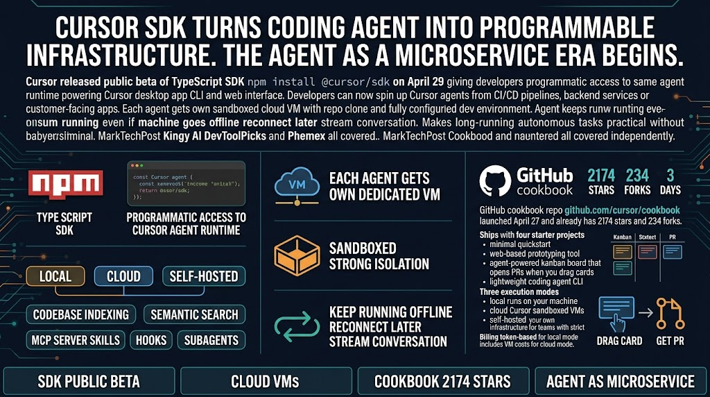 The agent-as-a-service era just started