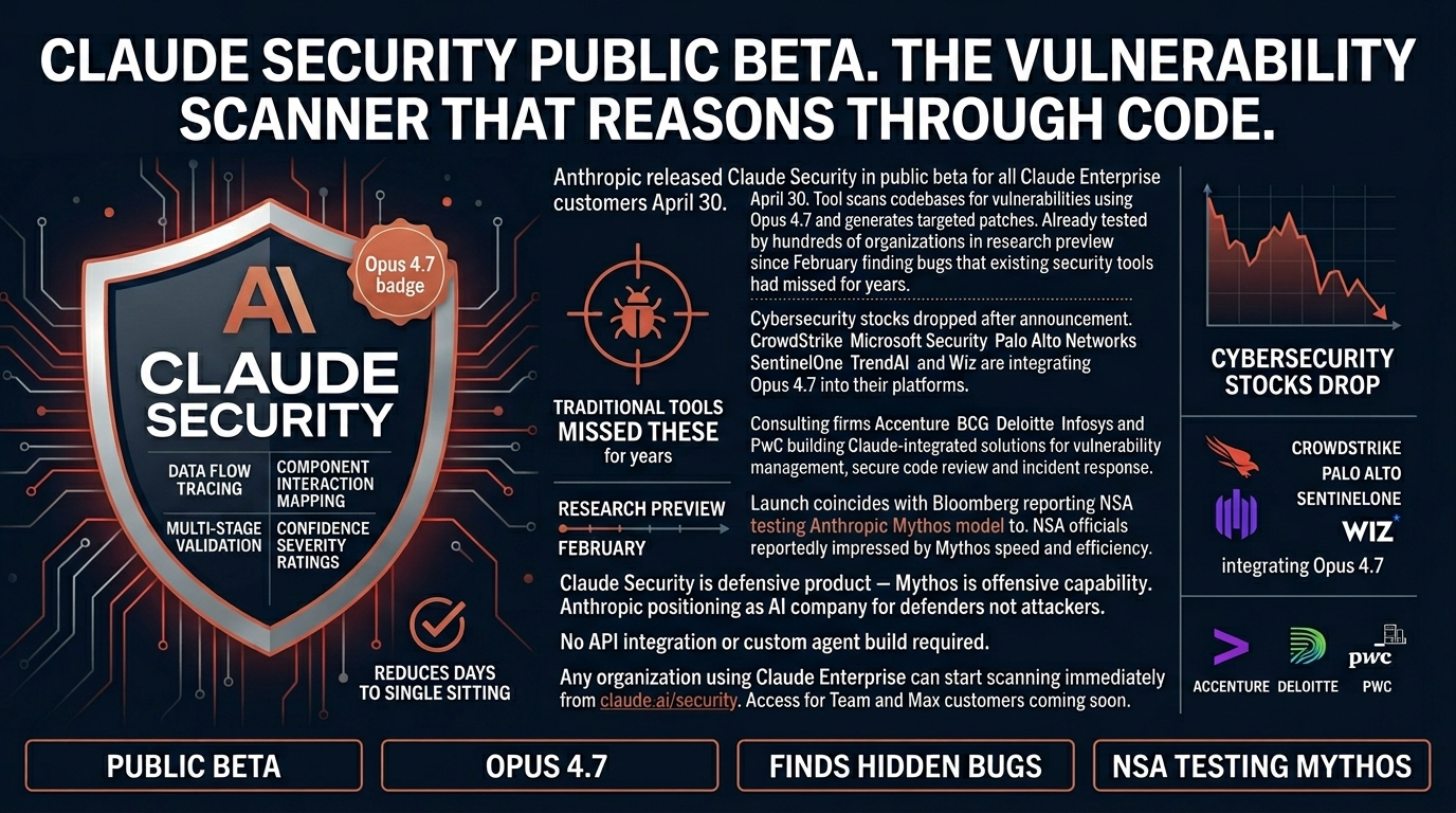 Claude Security Is Live and It's Finding Bugs Tools Missed for Years