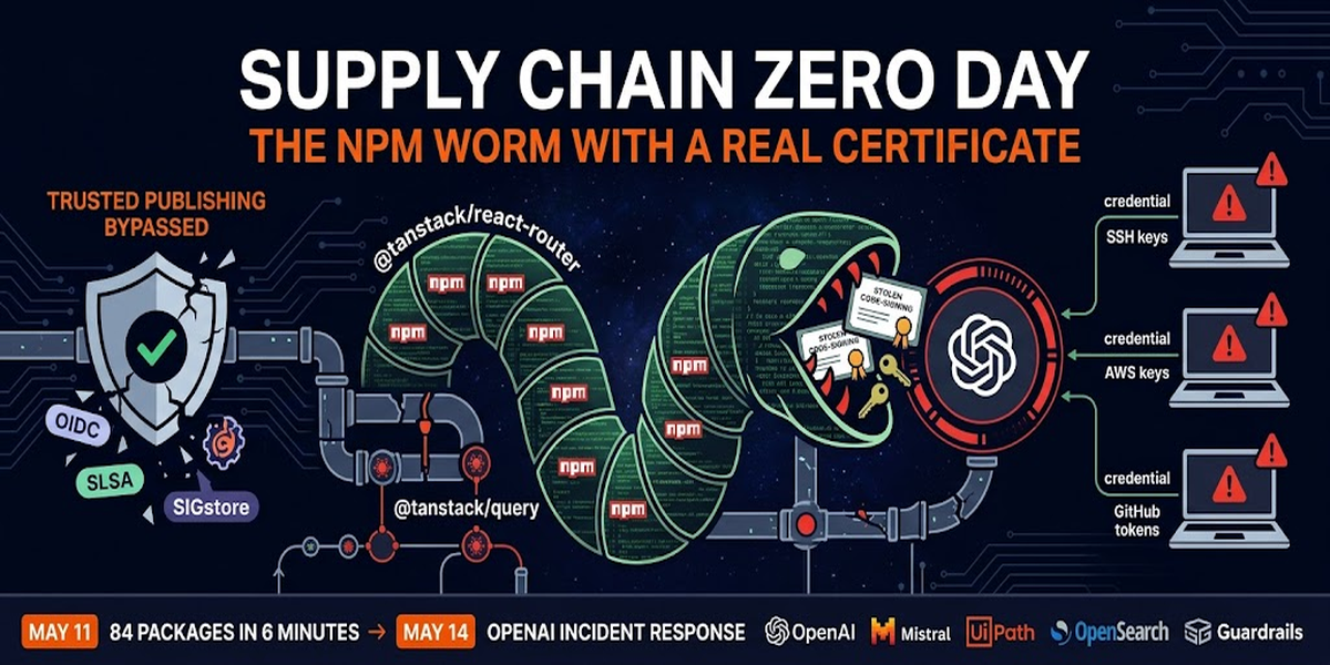 TanStack npm Supply Chain Attack: 84 Packages Hijacked in Six Minutes