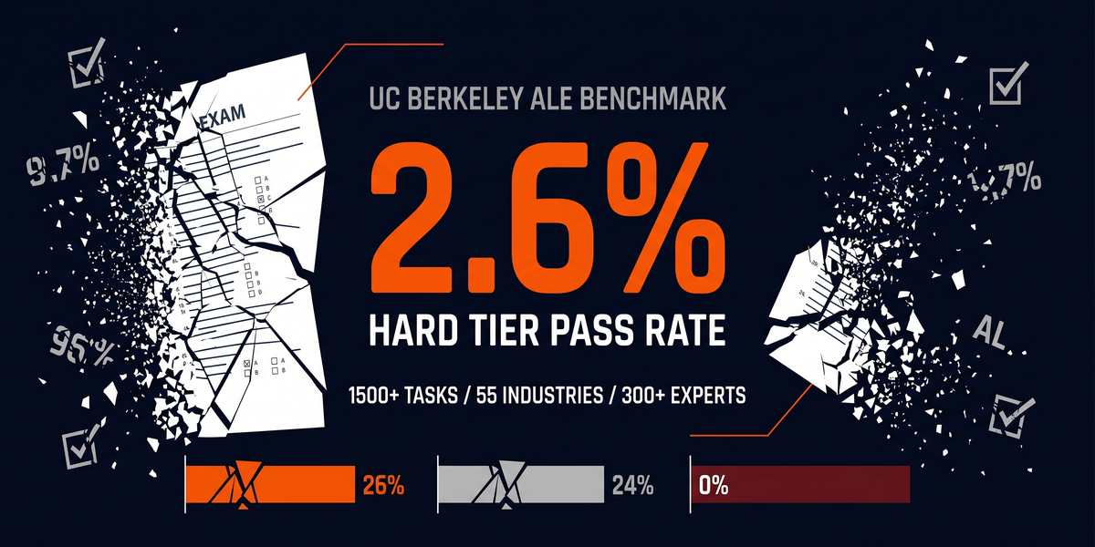 Berkeley's AI Agent Benchmark Tests 13 Rivals. Every One Failed.