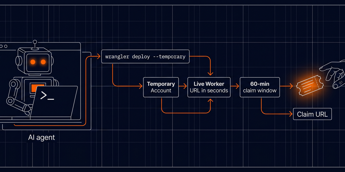 Cloudflare's 60-Minute Deploy Window Changes What Your AI Agent Can Actually Ship