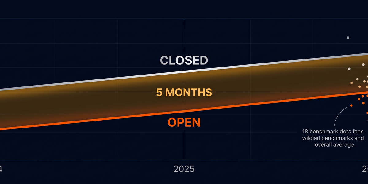 The AI Gap Won't Close in 2026. Here's Why the Viral Chart Was Wrong.