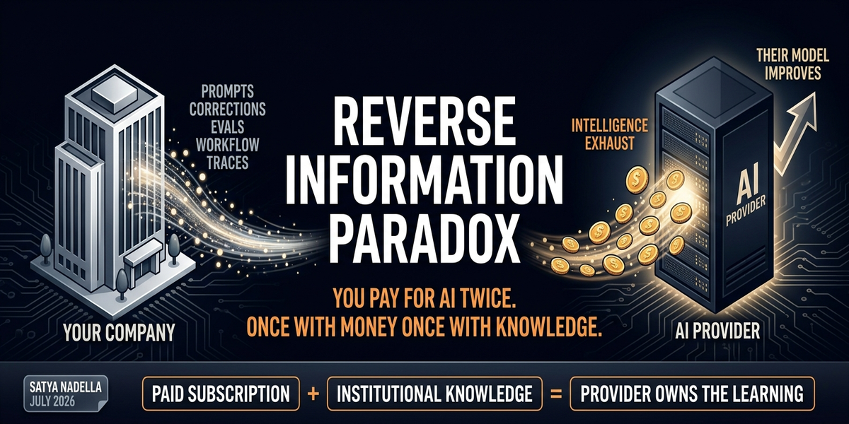 Nadella's Reverse Information Paradox: You're Already Paying For AI Twice