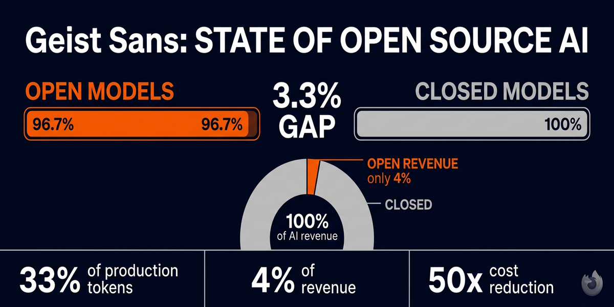 Mozilla: Open Source AI at 33% Traffic, 4% Revenue